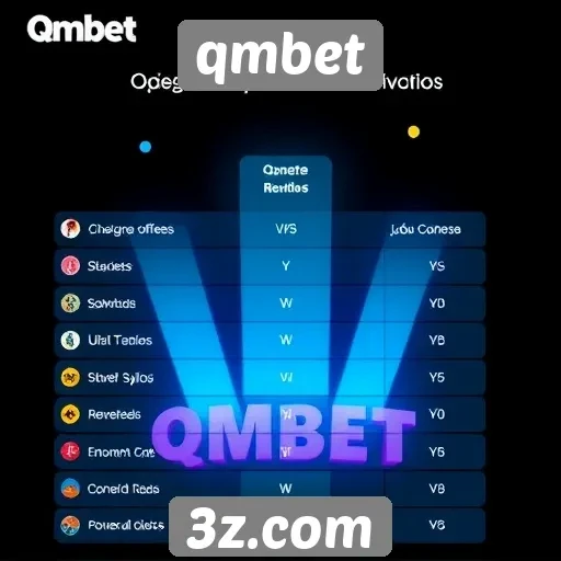 Comparação entre qmbet e concorrentes no mercado de jogos